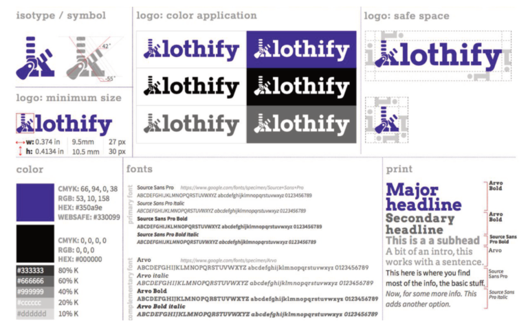 Branding Klothify